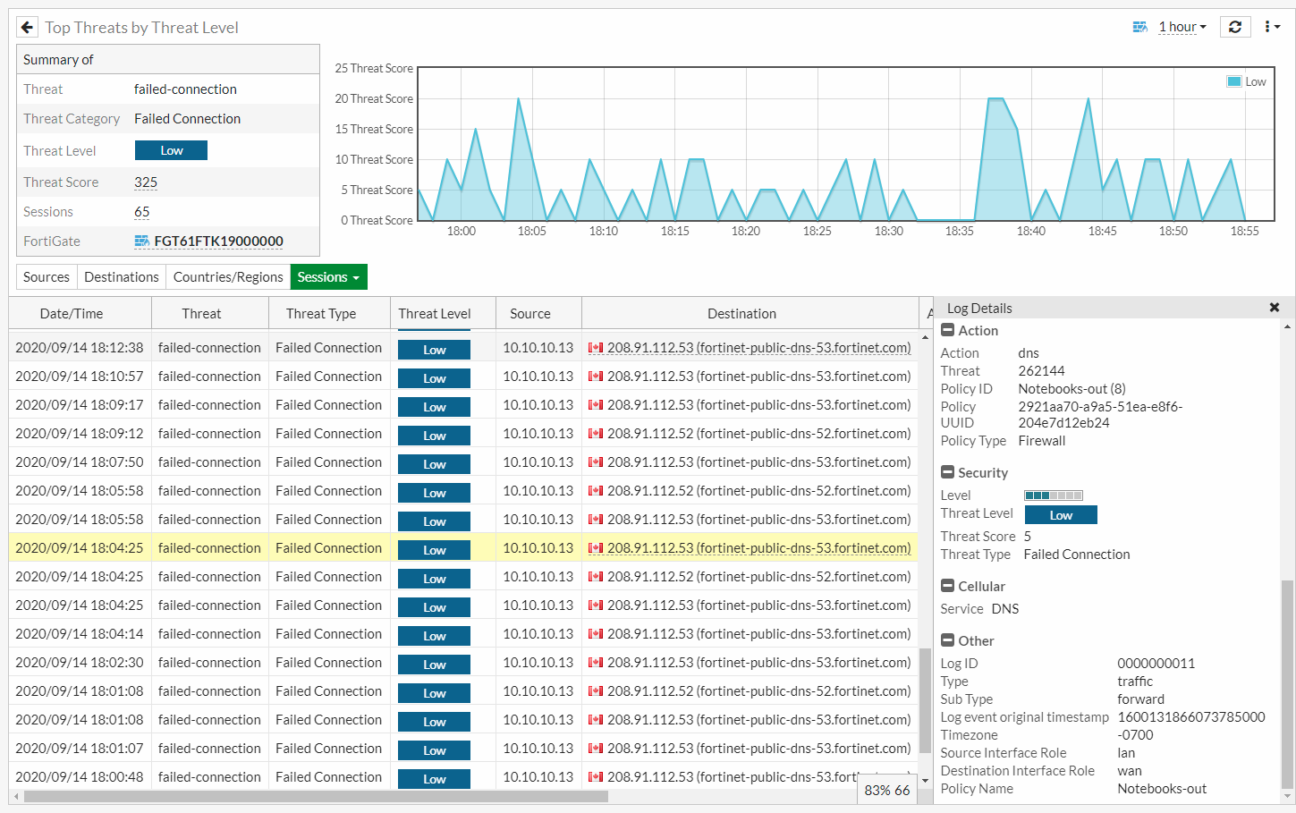 Fortinet screenshot - 10 beste cyberbeveiligingstools voor ondernemingen beoordeeld in 2026