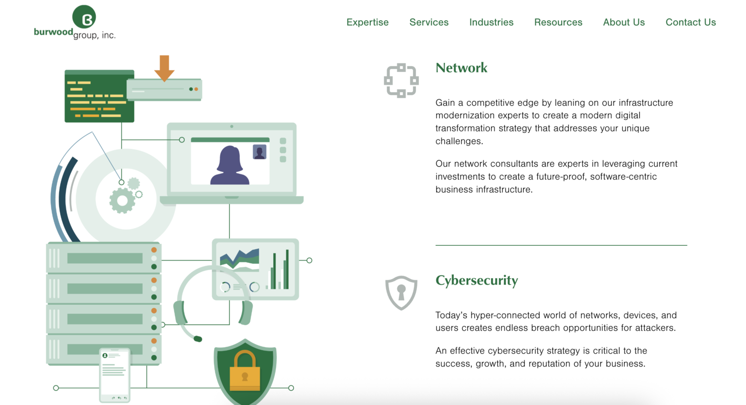 Burwood Group screenshot - 10 beste cybersecuritybedrijven in Chicago beoordeeld in 2026