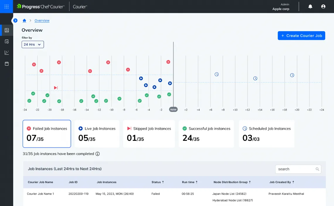 Chef screenshot - 10 beste DevOps-levenscyclustools beoordeeld in 2026