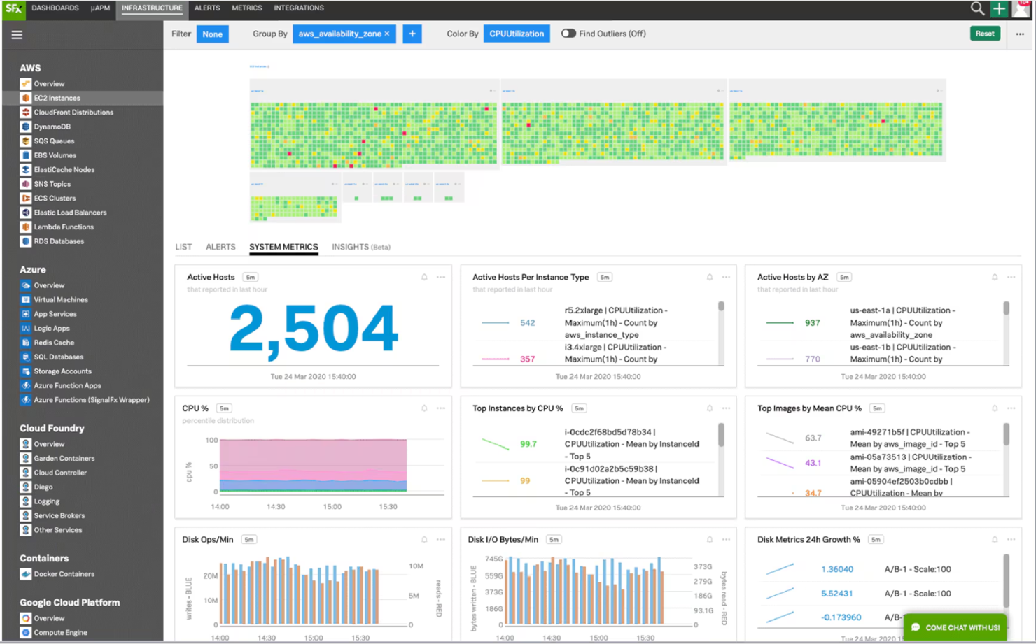 Splunk Observability Cloud screenshot - 10 platforms voor observeerbaarheid beoordeeld in 2026