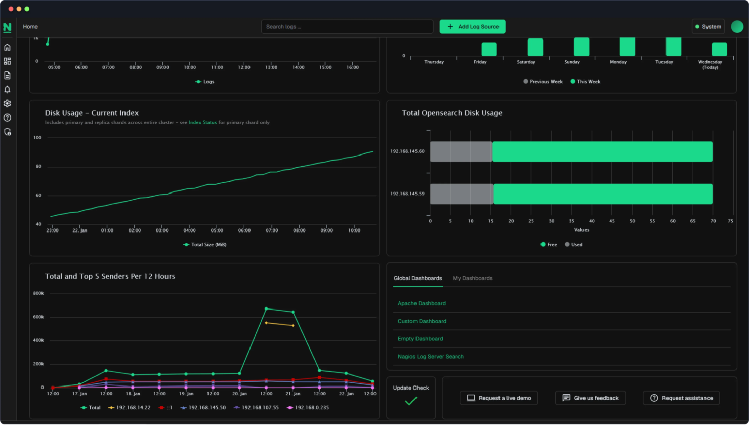Nagios screenshot - 10 beste DevOps-levenscyclustools beoordeeld in 2026