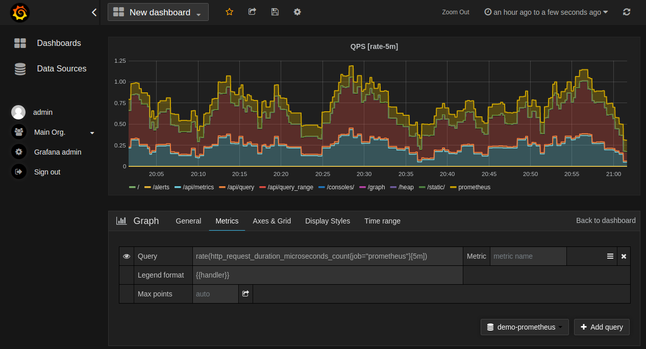Prometheus screenshot - 10 beste DevOps-levenscyclustools beoordeeld in 2026