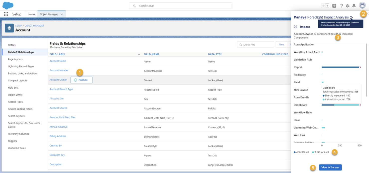 Panaya ForeSight screenshot - 10 beste Salesforce DevOps-tools beoordeeld in 2026