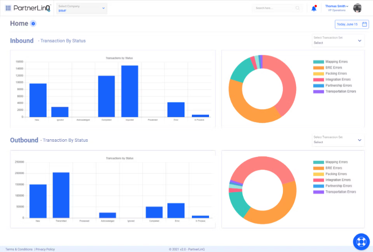 PartnerLinQ screenshot - 10 beste platforms voor gegevensuitwisseling, beoordeeld in 2026