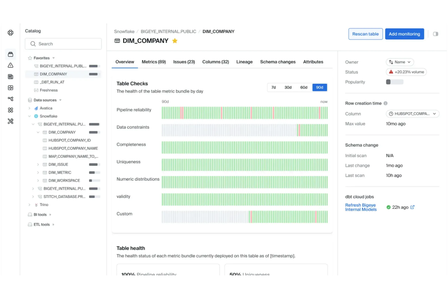 Bigeye screenshot - 10 Beste tools voor data-observeerbaarheid beoordeeld in 2026