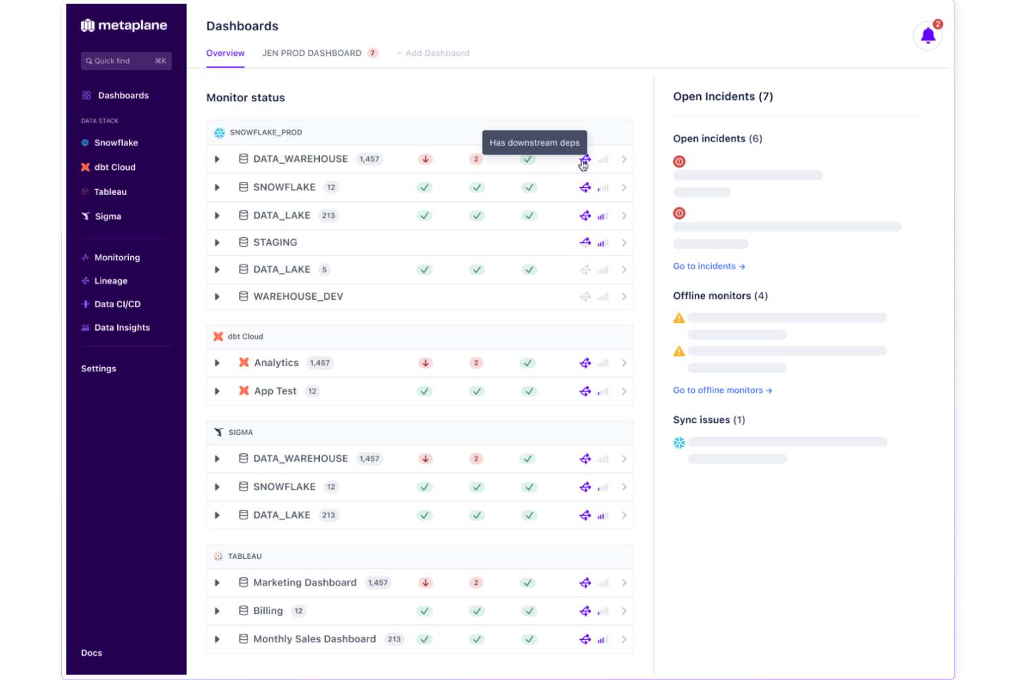 Metaplane screenshot - 10 Beste tools voor data-observeerbaarheid beoordeeld in 2026