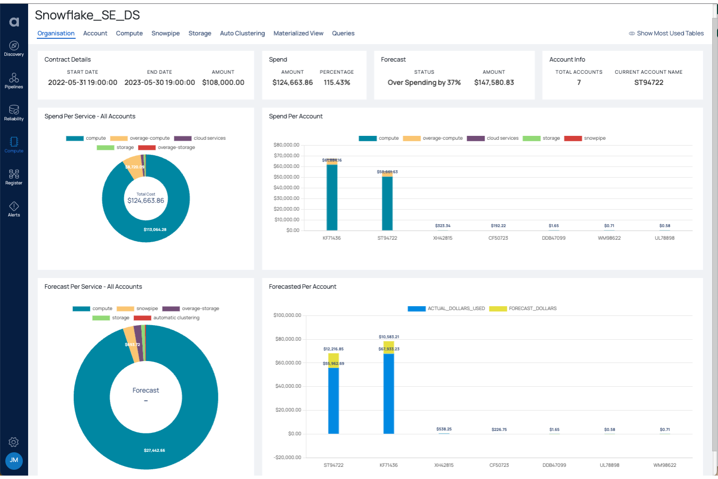 Acceldata screenshot - 10 Beste tools voor data-observeerbaarheid beoordeeld in 2026