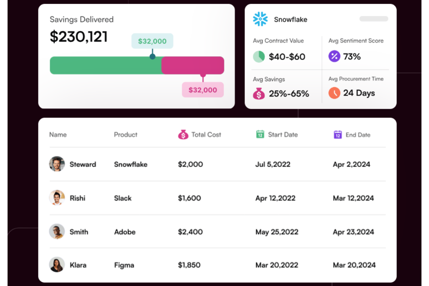 Spendflo screenshot - 10 beste SaaS-beheerplatforms beoordeeld in 2026