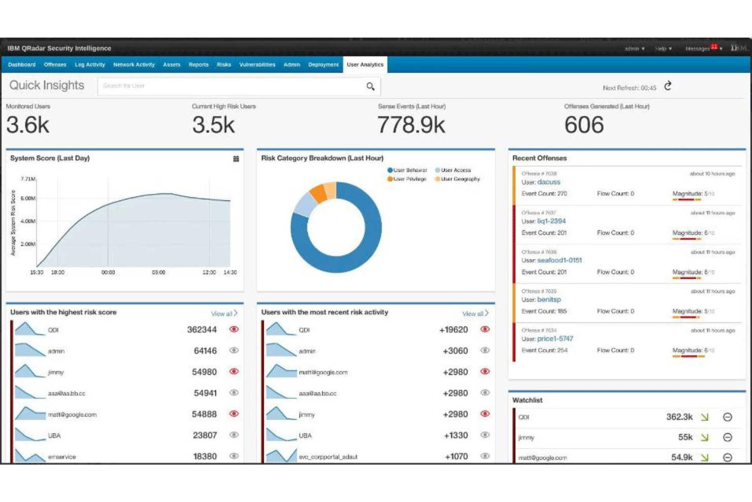IBM Security QRadar SIEM screenshot - XDR-kampioenen: de 10 beste XDR-software van 2026