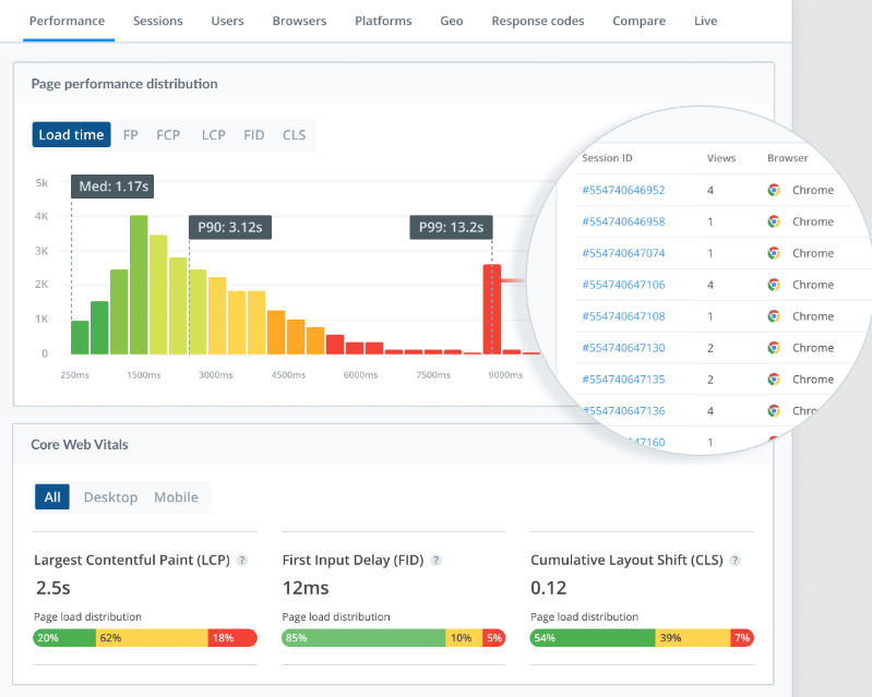 Raygun screenshot - 10 Beste Tools Voor Websitebewaking Van 2026