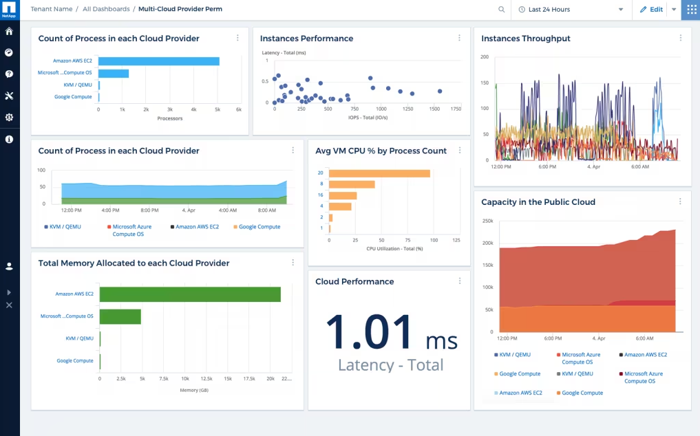 NetApp Evolved Cloud screenshot - 10 beste leveranciers van WAN-optimalisatie beoordeeld in 2026