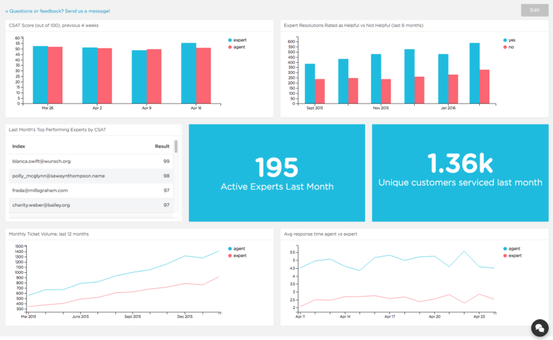 Keen Research screenshot - De 10 beste spraakherkenningssoftware van 2026 ontdekken