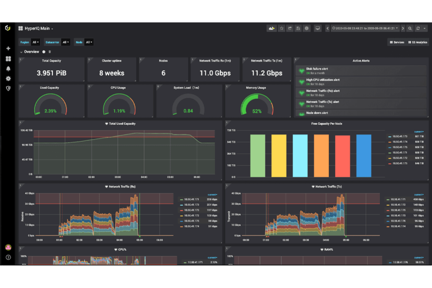 Cloudian HyperStore screenshot - 10 beste software voor opslagbeheer voor IT-teams in 2026