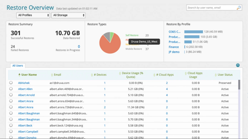 Druva Data Resiliency Cloud screenshot - Overzicht van de 10 beste SaaS-back-upsoftware