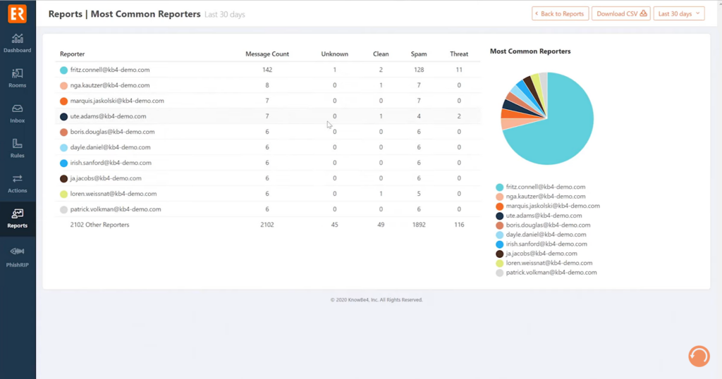 KnowBe4 PhishER screenshot - Een CTO-gids voor de 10 beste SOAR-platforms van 2026