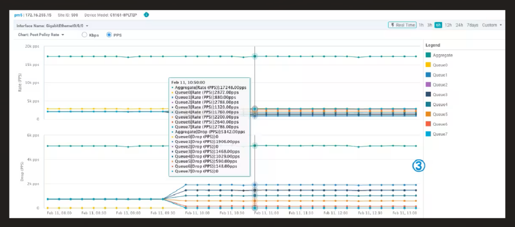 Cisco Catalyst Center screenshot - 10 beste SD-WAN-oplossingen beoordeeld in 2026