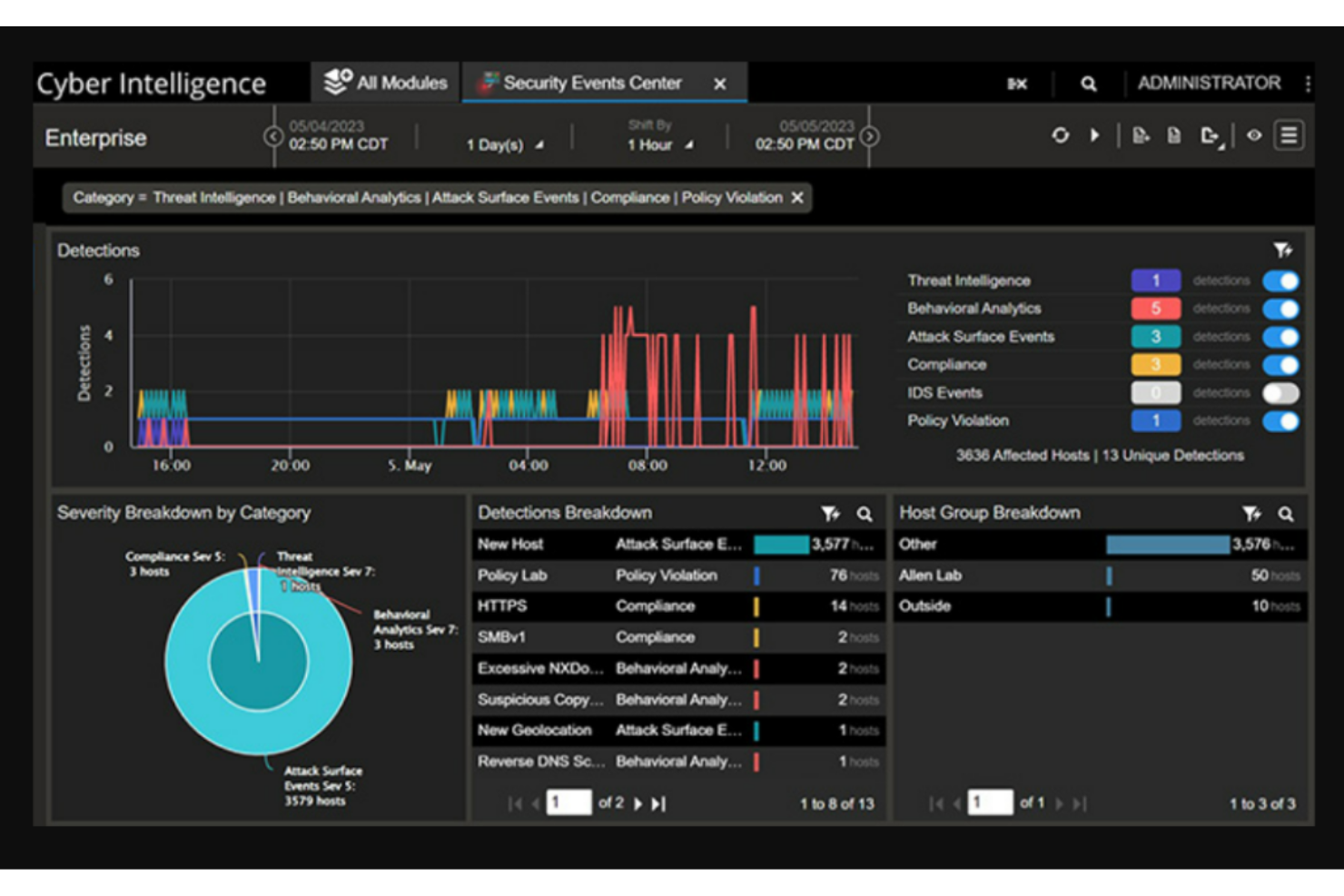 NETSCOUT Omnis Network Security screenshot - De 10 beste tools voor netwerkbeveiligingsaudits van 2026 ontdekken