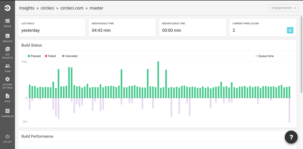 CircleCI screenshot - De 10 beste tools voor releaseorkestratie voor 2026 onthuld