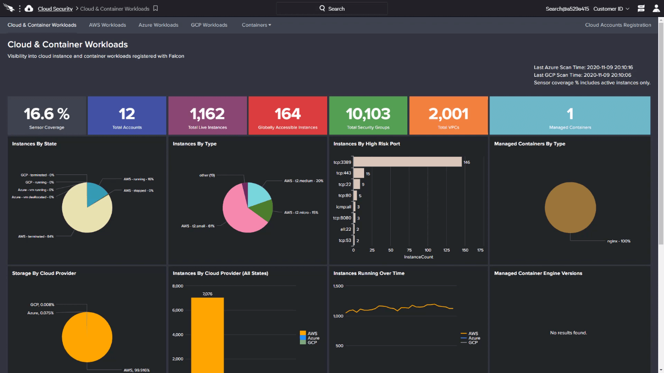 CrowdStrike Falcon screenshot - 10 beste netwerkbeveiligingssoftware van 2026