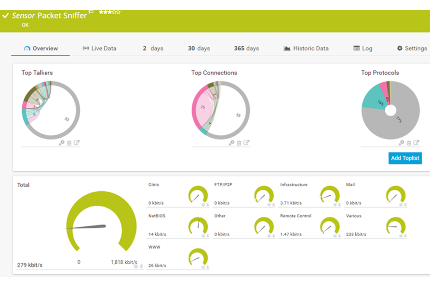 Paessler PRTG screenshot - 10 beste netwerksniffers voor netwerkbeheerders in 2026