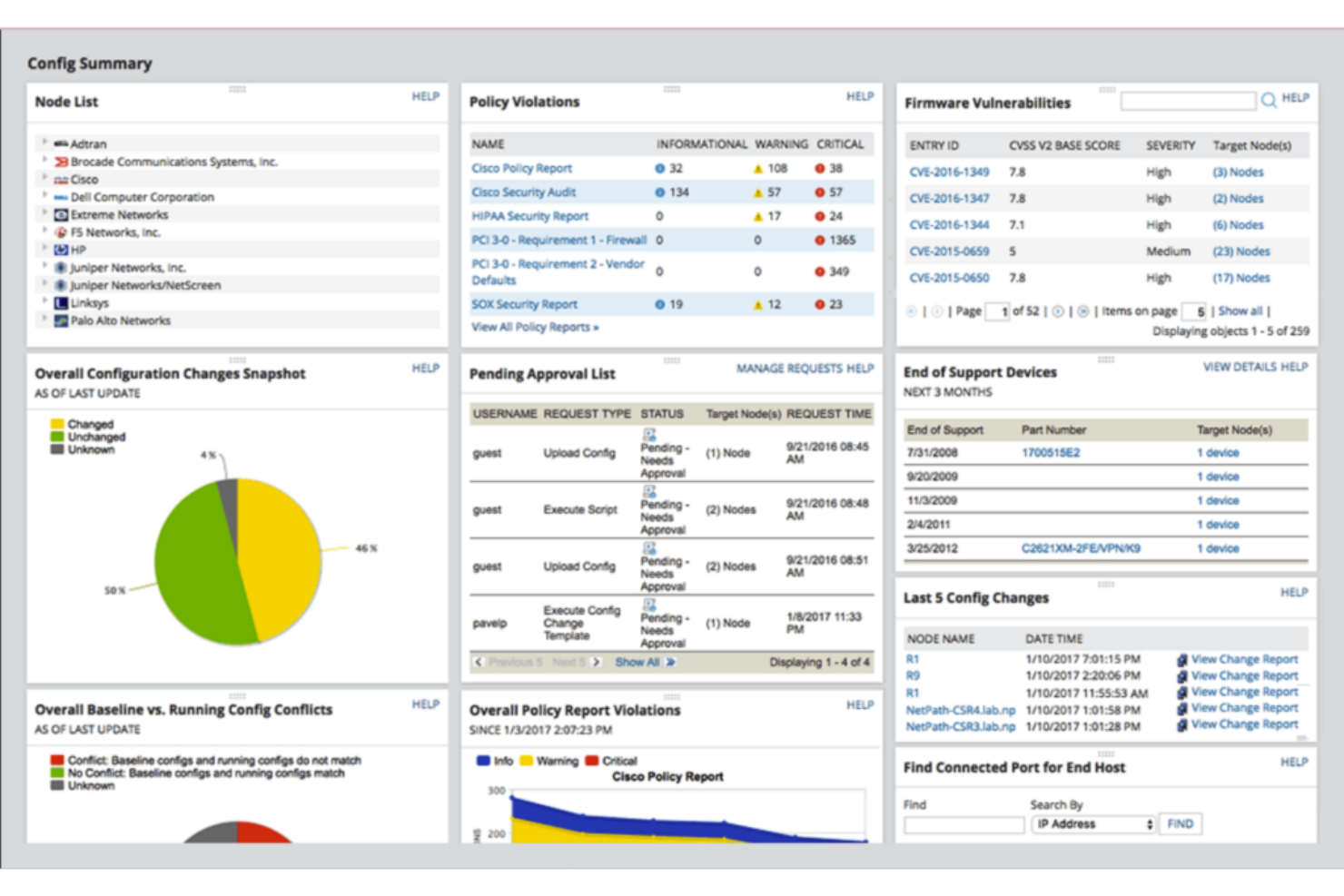 SolarWinds Network Configuration Manager screenshot - De 10 beste tools voor netwerkbeveiligingsaudits van 2026 ontdekken