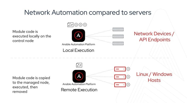 Ansible screenshot - 10 beste infrastructuur-als-code-tools beoordeeld in 2026