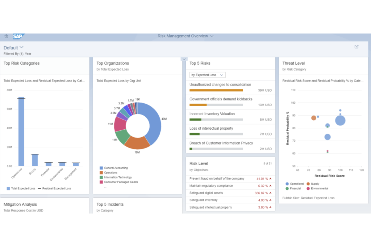 SAP Risk Management screenshot - Lijst van de 10 beste software voor IT-risicobeheer van 2026