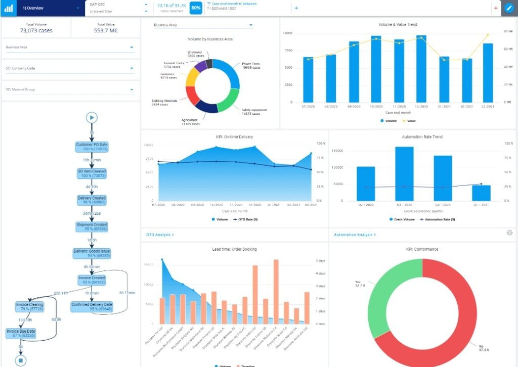 QPR ProcessAnalyzer screenshot - 10 beste softwareoplossingen voor procesmining beoordeeld in 2026