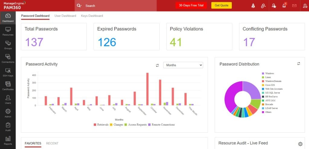 ManageEngine PAM360 screenshot - 10 beste tools voor beheer van geprivilegieerde toegang in 2026