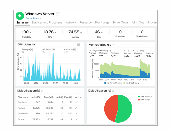 Site24x7 screenshot - De 10 beste tools voor prestatiebewaking voor SaaS