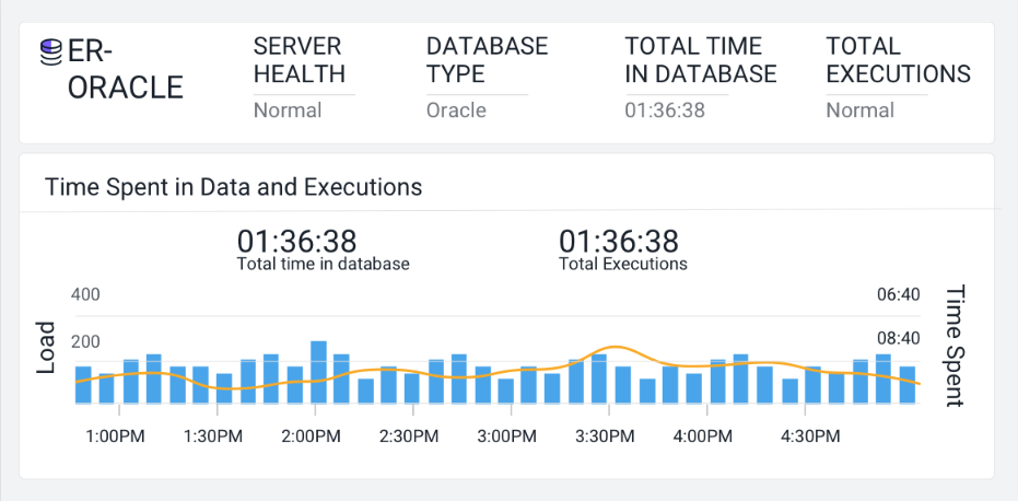 AppDynamics screenshot - De 10 beste tools voor prestatiebewaking voor SaaS