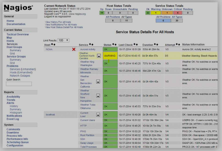 Nagios screenshot - De 10 beste tools voor prestatiebewaking voor SaaS