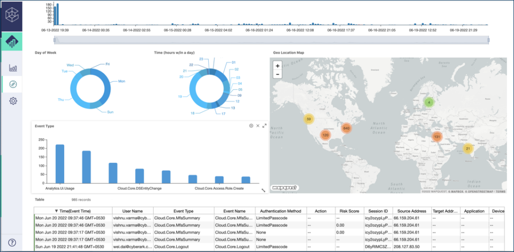 Cyberark screenshot - 10 beste tools voor beheer van geprivilegieerde toegang in 2026
