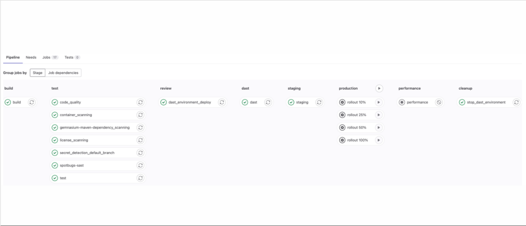 GitLab screenshot - Top 10 software voor het volgen van problemen van 2026 uitgelegd