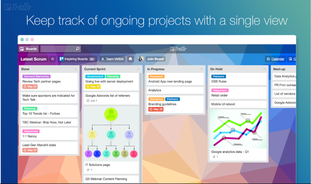 Trello screenshot - Top 10 software voor het volgen van problemen van 2026 uitgelegd