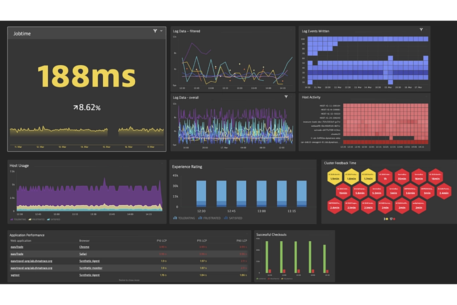 Dynatrace screenshot - 10 beste hulpmiddelen voor loganalyse om de back-end van 2026 te beheersen