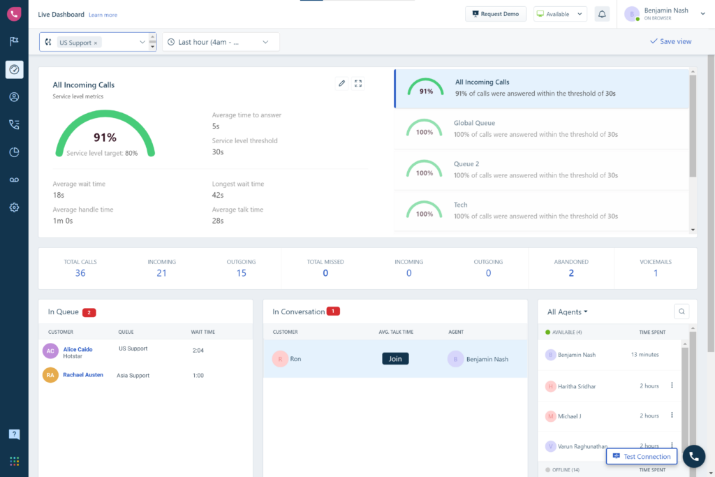 Freshdesk screenshot - Top 10 software voor het volgen van problemen van 2026 uitgelegd