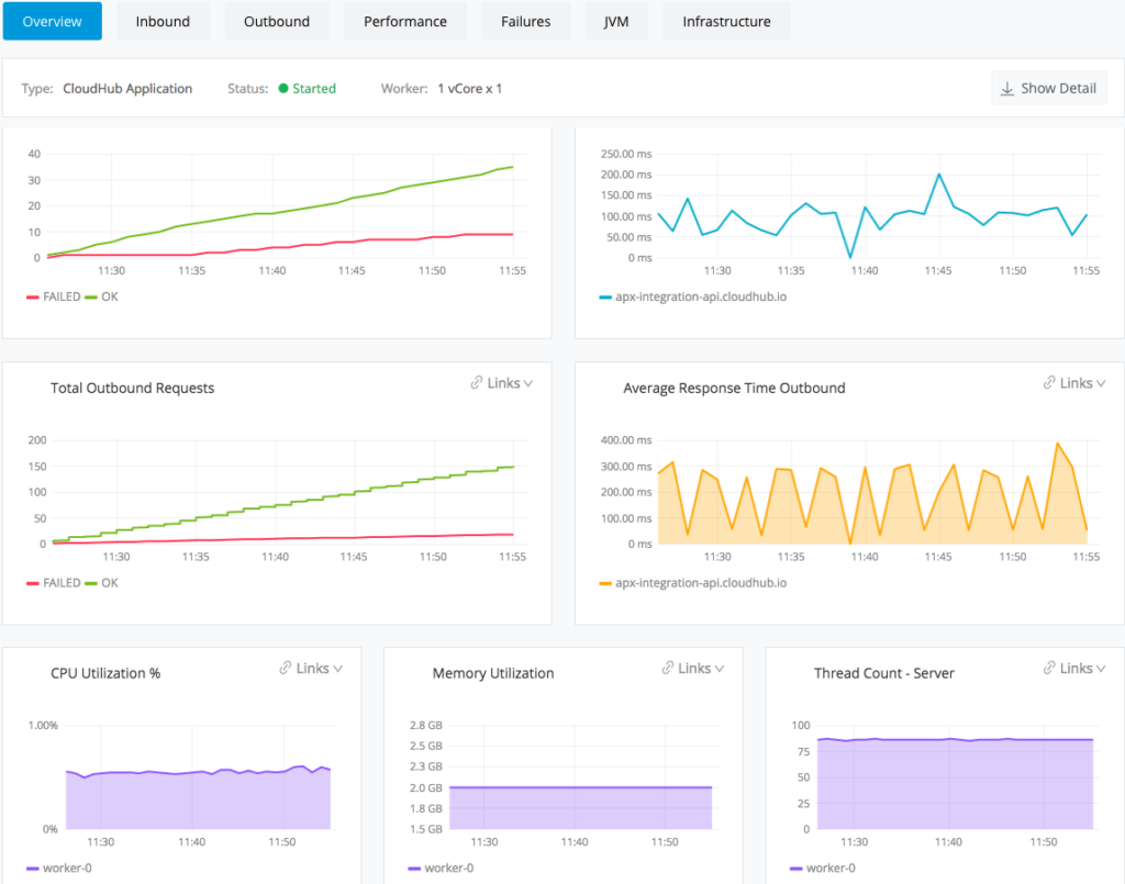 MuleSoft screenshot - Jouw gids voor de 10 beste IoT-software van 2026