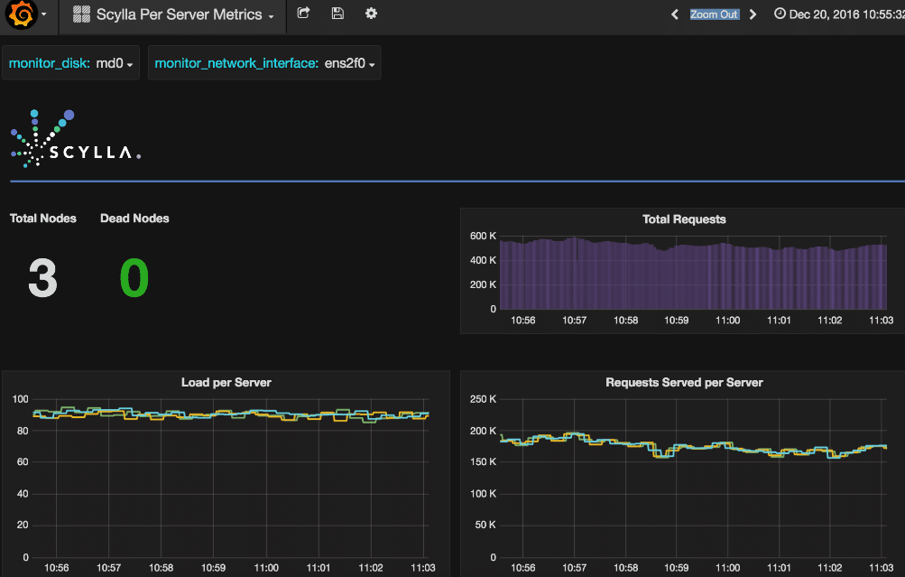 ScyllaDB screenshot - 10 beste sleutel-waardedatabases beoordeeld in 2026