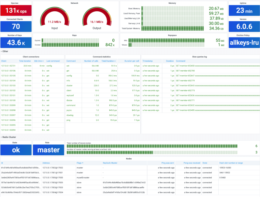 Redis Enterprise screenshot - 10 beste sleutel-waardedatabases beoordeeld in 2026