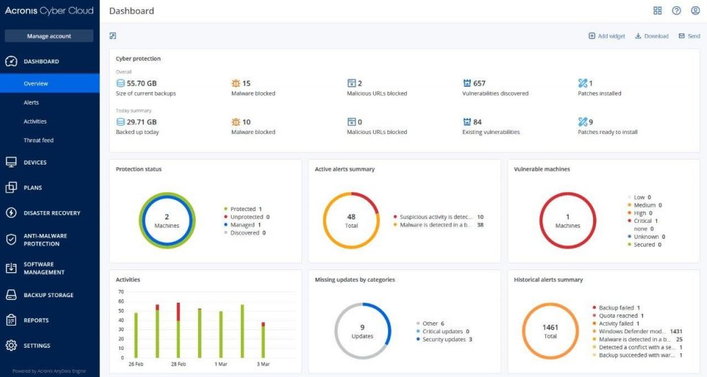 Acronis Cyber Protect screenshot - De 10 beste online back-upsoftware beoordeeld in 2026