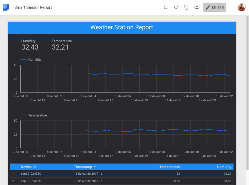 Google IoT Core screenshot - 10 beste IoT-beveiligingsplatforms gerangschikt