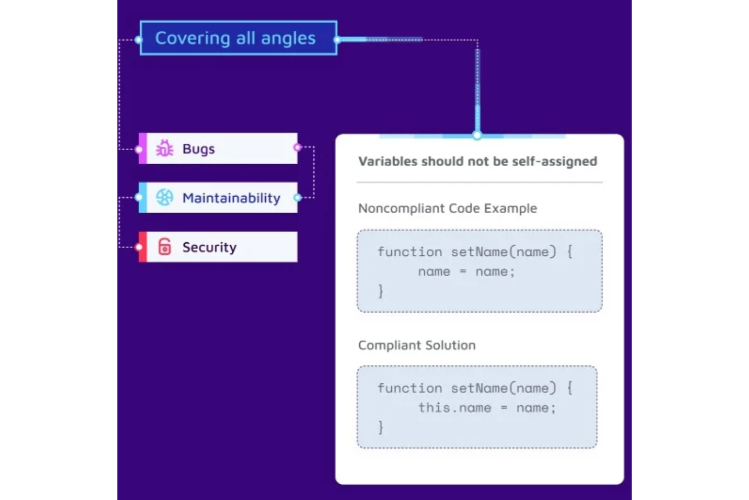 SonarQube screenshot - 10 beste Java-ontwikkeltools van 2026