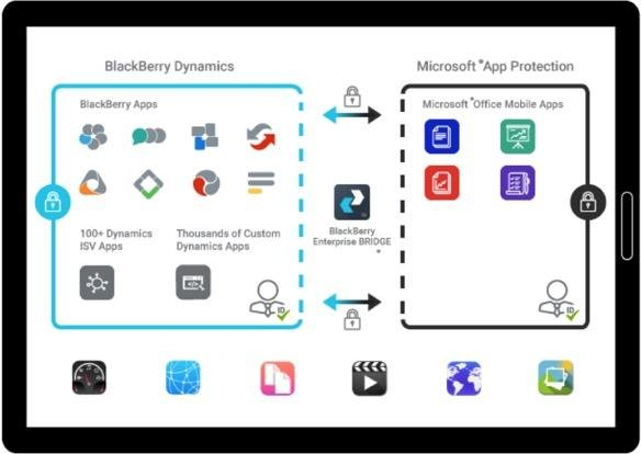 BlackBerry UEM screenshot - 10 beste tools voor mobiel applicatiebeheer van 2026