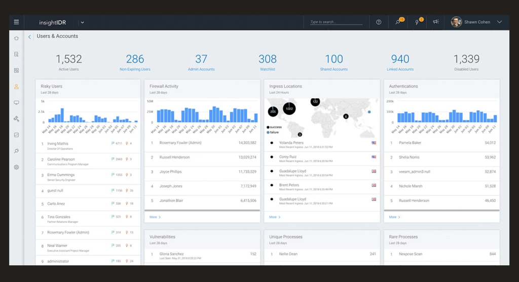 Rapid7 Managed Detection and Response Services screenshot - 10 Beste beheerde detectie- en responsdiensten 2026