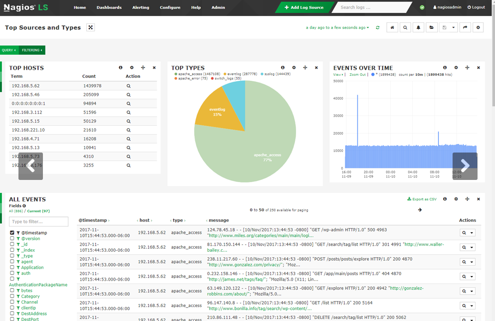 Nagios screenshot - De 10 beste keuzes voor logmonitoringsoftware