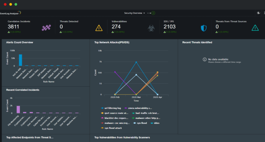 ManageEngine EventLog Analyzer screenshot - De 10 beste keuzes voor logmonitoringsoftware
