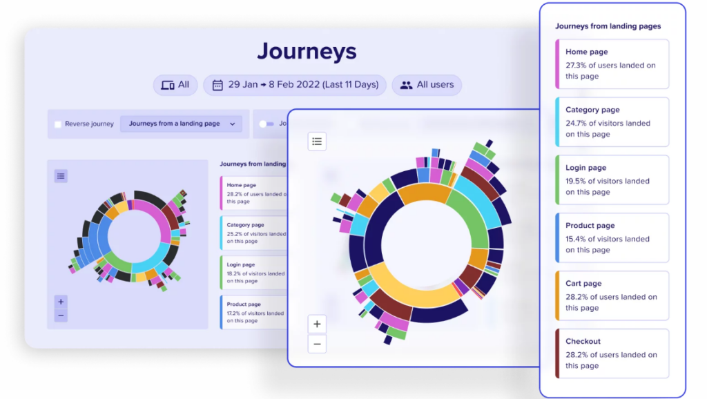 Contentsquare screenshot - 10 Handleidingen voor de beste software voor mobiele analyse van 2026