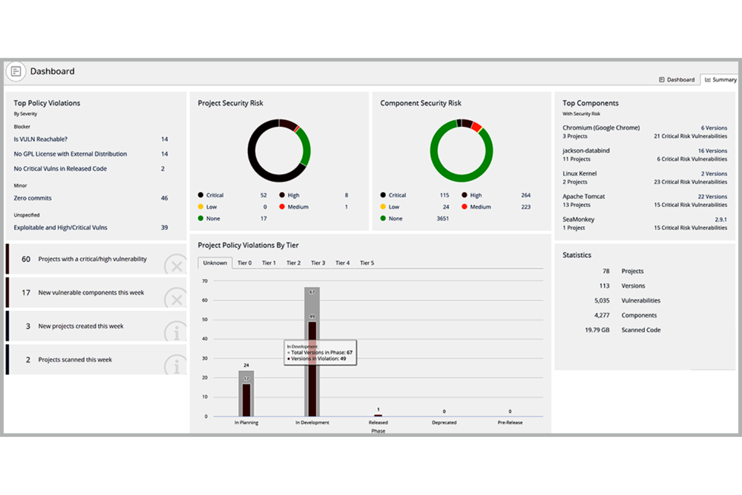Synopsys screenshot - De code kraken: de 10 beste IAST-hulpmiddelen van 2026