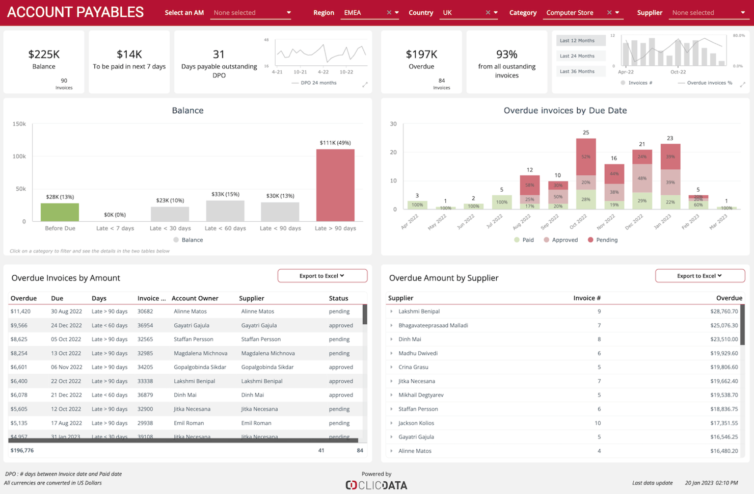 ClicData screenshot - 10 beste software voor datawarehouses van 2026